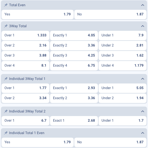 Prematch Odds and Markets for UEFA Conference League. Main Path. Statistics Round