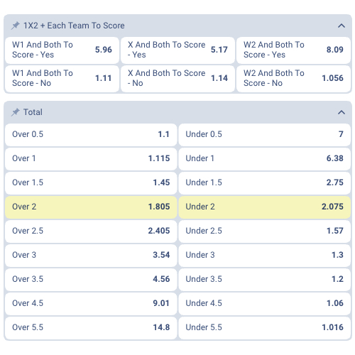 Betting options for football match Feyenoord vs Go Ahead Eagles